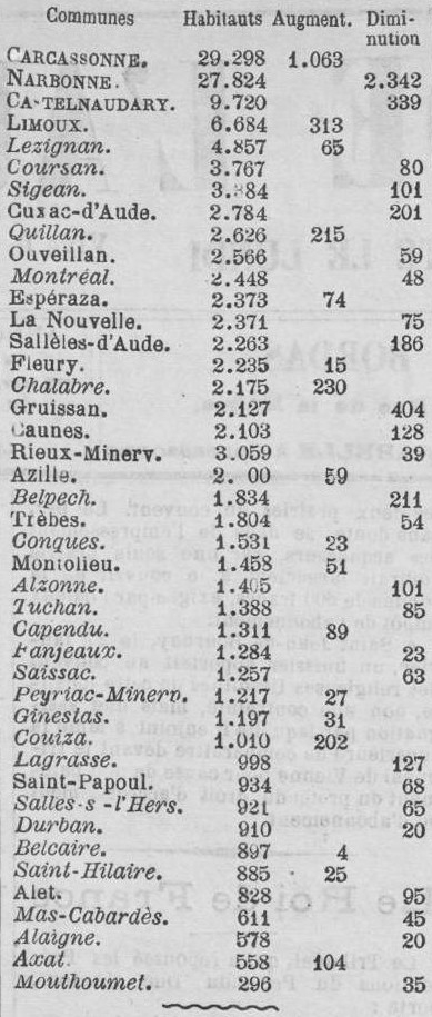 1897 Le Courrier de l'Aude 3 février 004.jpg