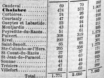 1891 18 juin Le Rappel de l'Aude 002.jpg