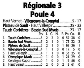rhpc rugby