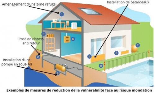 syndicat du bassin du grand hers