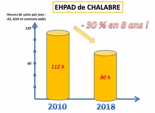 ehpad hauts-de-bon-accueil,grève 30 janvier 2018