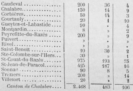 1906 5 janvier Courrier de l'Aude 003.jpg