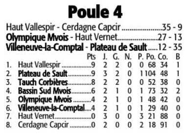 rhpc xv